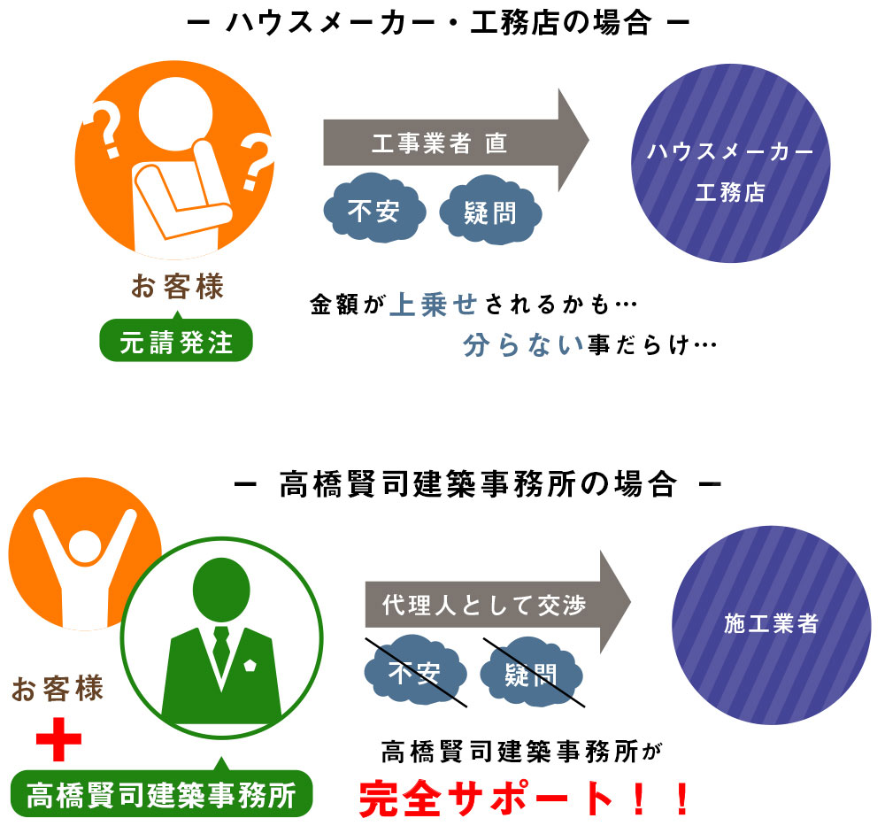 当事務所